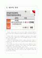 [국민연금] 국민연금제도의 문제점과 개선방안 보고서 4페이지