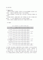 [사업계획서] All-in one Eye-make up (올인원 아이 메이크업) 눈메이크업 제품개발 사업계획서 (한제품으로 눈화장 완성제품) 10페이지
