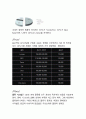  컴바인 전략 분석(brand story, 4p, swot, stp, 포지셔닝맵, vmp ~)  7페이지