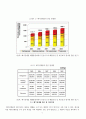 폐가전제품 회수 효율화 12페이지