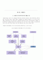 폐가전제품 회수 효율화 20페이지