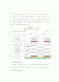 [비즈니스/경제] 저가항공사 발전방향 7페이지