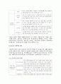 [사회복지실천기술론] 사회복지실천현장의 이해 - 서비스 기관, 사회복지전담공무원, 지역사회복지관, 정신보건 및 의료기관, 기타 찾아야 할 현장 6페이지