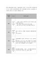 현재 우리나라의 여러 사회복지정책 중 하나를 선택하여 현황과 문제점을 제시 바람직한 사회복지 정책이란 무엇인지 논하시오. 9페이지