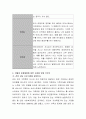 학습자(본인)가 클라이언트가 되어 상담자에게 면접을 하게 된다면 학습자의 실제적인 생활상의 어떤 어려운 문제를 가지고 면접을 할 것인지를 작성하고, 어떻게 문제해결에 대한 도움을 받고 싶은지 기술. 5페이지
