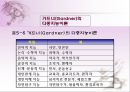 교수방법 및 교수설계  24페이지