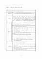 아동 치료 계획서 (내담자 상담 계획서) 15페이지