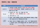 개정될 미디어법 바로알기  15페이지
