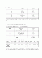 사회조사 분석 평가서 (공공부조 서비스 전달과정에 대한 수급자의 만족도 조사, 국민기초생활보장제도) 7페이지