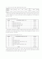 사회조사 분석 평가서 (공공부조 서비스 전달과정에 대한 수급자의 만족도 조사, 국민기초생활보장제도) 10페이지