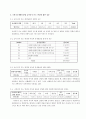사회조사 분석 평가서 (공공부조 서비스 전달과정에 대한 수급자의 만족도 조사, 국민기초생활보장제도) 11페이지