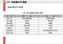 방송법에 대하여  41페이지
