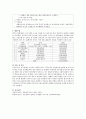 지적장애인 시설에서 사회복지사로 근무할 경우 일일 캠프를 계획할 때 프로그램과 예산 수립을 작성해 보시오. 3페이지