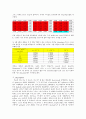 Lymph node and Splenocyte 5페이지
