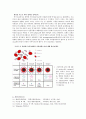 03_Hemagglutination inhibition assay 2페이지