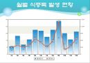 식중독 예방을 위한 위생교육 (식중독균설명포함).pptx 11페이지