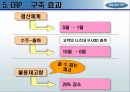 RFTech 15페이지