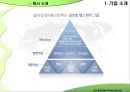 대웅제약 (기업 소개, SWOT 분석, ERP 구축과정, ERP 구축성과).pptx 5페이지