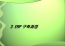 대웅제약 (기업 소개, SWOT 분석, ERP 구축과정, ERP 구축성과).pptx 9페이지