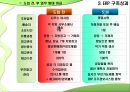 대웅제약 (기업 소개, SWOT 분석, ERP 구축과정, ERP 구축성과).pptx 14페이지