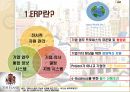 이랜드 (ERP란?, 기업소개, 도입,구축사례).pptx 4페이지