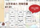 이랜드 (ERP란?, 기업소개, 도입,구축사례).pptx 15페이지