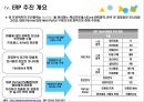 국순당 (ERP란?, ERP 도입 배경, 추진 개요, 추진 경과, 업무별 추진 내역, ERP 운영 성과).pptx 10페이지