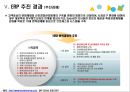 국순당 (ERP란?, ERP 도입 배경, 추진 개요, 추진 경과, 업무별 추진 내역, ERP 운영 성과).pptx 12페이지