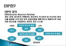 만도 (ERP란?, GSI ERP 추진동기, GSI ERP 목표, GSI ERP 도입 과정, GSI ERP 도입 효과).pptx 3페이지