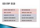 만도 (ERP란?, GSI ERP 추진동기, GSI ERP 목표, GSI ERP 도입 과정, GSI ERP 도입 효과).pptx 18페이지