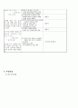  지적·자폐성장애 자기표현증진 프로포절 7페이지