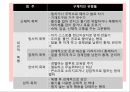 가정폭력방지 및 피해자 보호 등에 관한 법률 - 법적정의, 목적, 국가의책임, 가정폭력상담소, 보호시설, 법률정보 - 파워포인트 5페이지