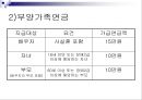 국민연금법 (국민연금, 총칙, 가입자, 보험료, 연금급여, 종류와 급여수준, 급여제한).PPT 22페이지