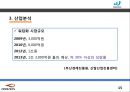 프로스펙스W 마케팅전략분석과 프로스펙스 브랜드분석과 제품분석및 프로스펙스W 마케팅전략 제안 15페이지