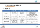 프로스펙스W 마케팅전략분석과 프로스펙스 브랜드분석과 제품분석및 프로스펙스W 마케팅전략 제안 28페이지