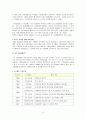 인적자원관리에 성공한 기업을 선정해서 성공했던 요인과 앞으로 우리나라 기업이 인적자원관리를 위해 추구해야 할 방안에 대해서 본인의 생각을 위주로 작성 3페이지