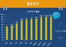 중환자실 손씻기QI주제에 따른 파워포인트입니다. 22페이지