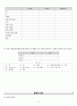 EDIYA COFFEE (이디야커피) 고객만족도 마케팅조사와 이디야 마케팅전략 도출 - SWOT, STP 10페이지