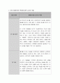 유아 발달단계의 특징에 따른 교사의 역할을 논하시오.  3페이지