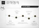 [조직행동론] 권력,조직정치 19페이지