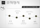 [조직행동론] 권력,조직정치 23페이지