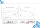 [조직행동론] 기업 의사소통에 따른 노사관계 4페이지