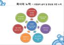 [조직행동론] 기업 의사소통에 따른 노사관계 21페이지