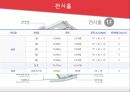 [호텔경영론] 킨텍스 - KINTEX 7페이지