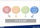 [사회복지보장론] 건강보험 4대 중증질환  6페이지
