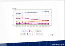 [사회복지보장론] 건강보험 4대 중증질환  13페이지