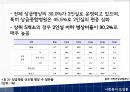 [사회복지보장론] 건강보험 4대 중증질환  21페이지