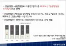 [사회복지보장론] 건강보험 4대 중증질환  24페이지