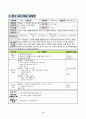 인성 교과자료 - (중학교) 음악+국어 융합수업  3페이지