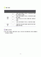 인성 교과자료 - (중학교) 음악+국어 융합수업  9페이지
